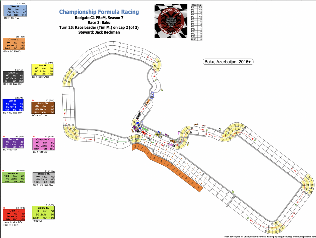 Redscape C1 Season 7 Race 3 Turn 25.png