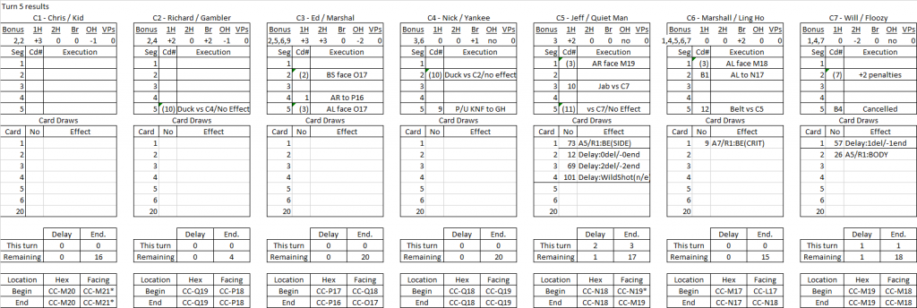 Bawdy House turn 5 results.png