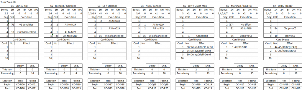 Bawdy House turn 7 results.png