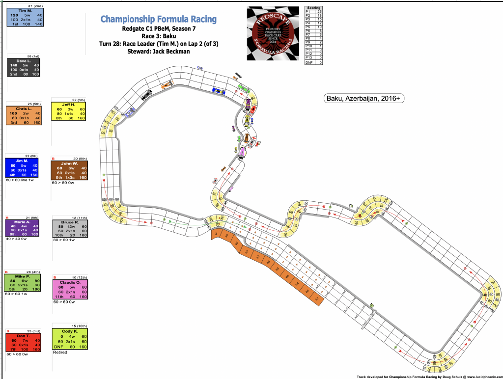 Redscape C1 Season 7 Race 3 Turn 28.png