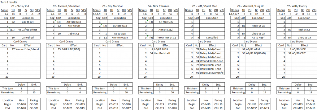 Bawdy House turn 8 results.png