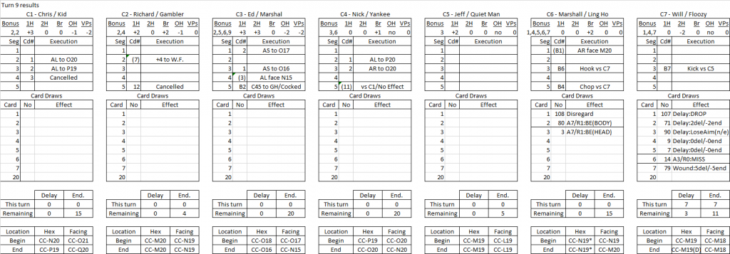 Bawdy House turn 9 results.png