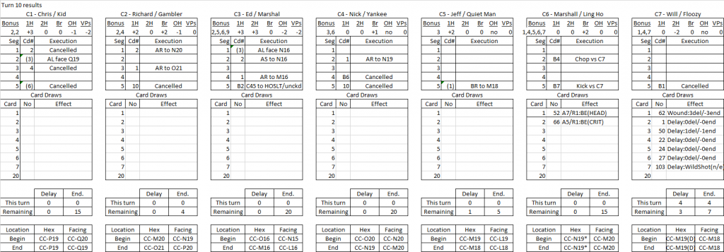 Bawdy House turn 10 results.png