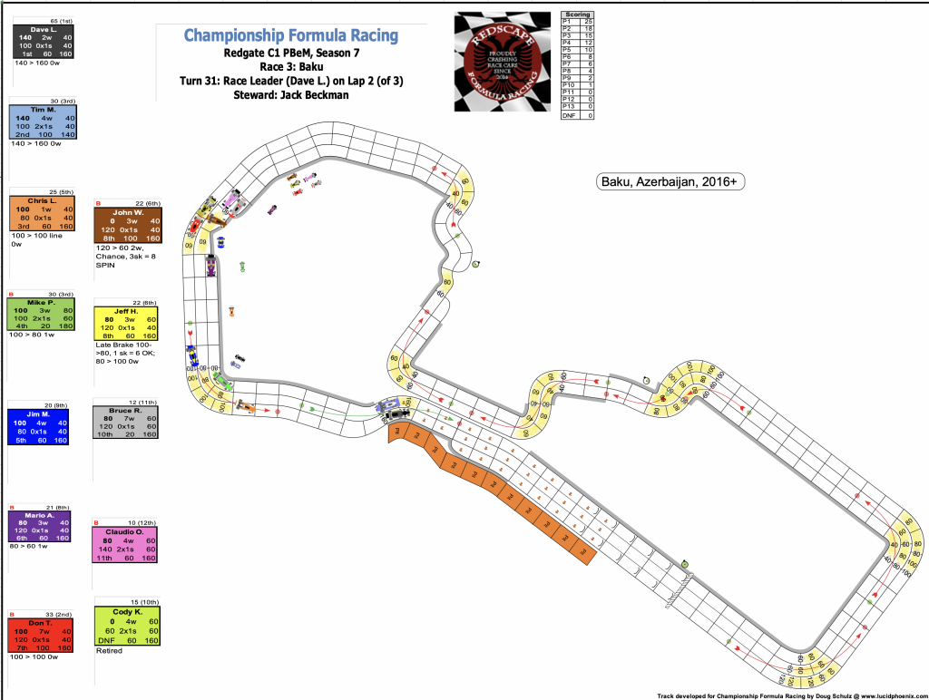 Redscape C1 Season 7 Race 3 Turn 31.png