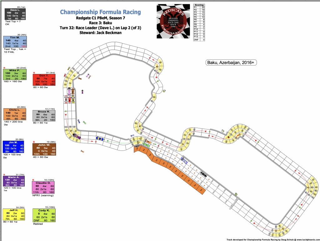 Redscape C1 Season 7 Race 3 Turn 32.png