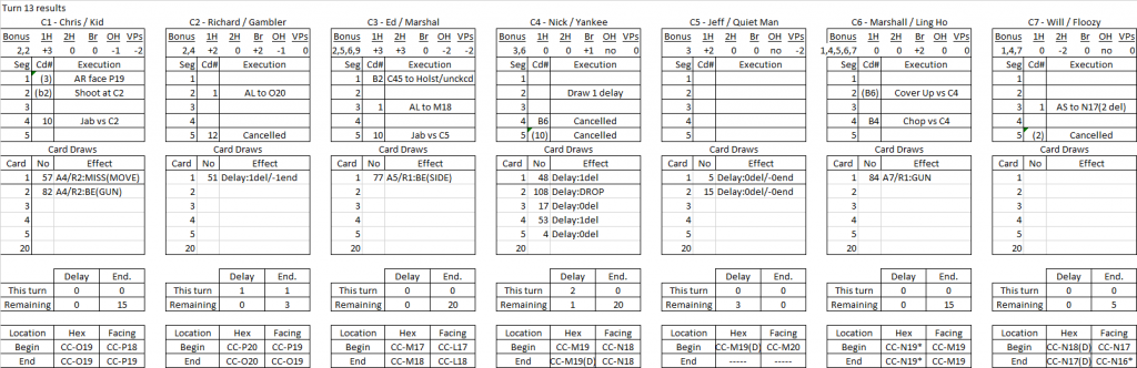 Bawdy House turn 13 results.png