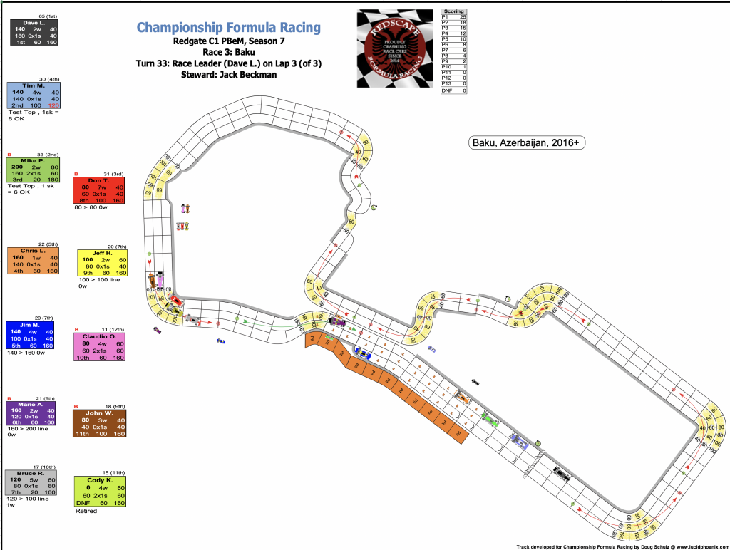 Redscape C1 Season 7 Race 3 Turn 33.png