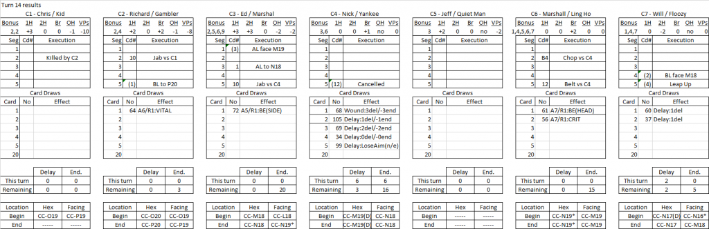 Bawdy House turn 14 results.png