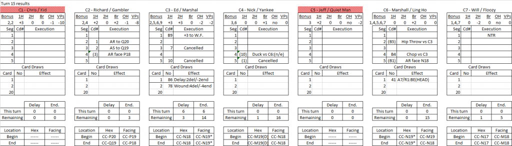 Bawdy House turn 15 results.png