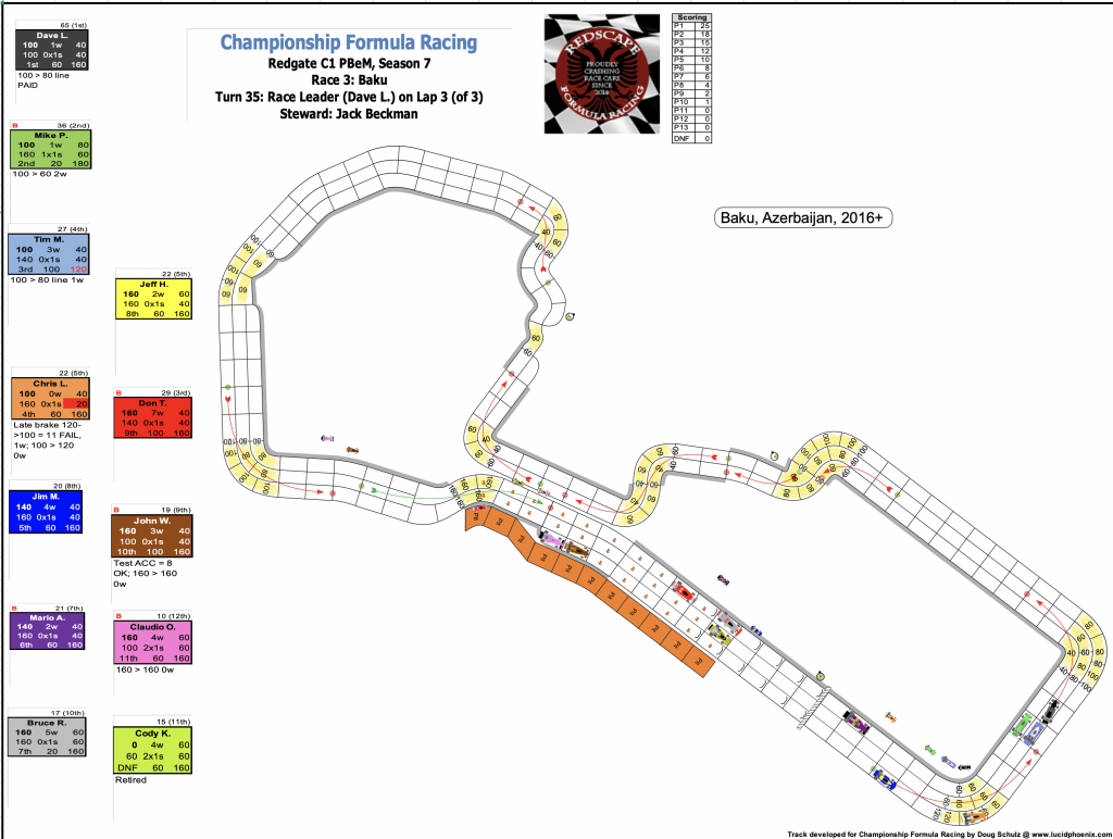 Redscape C1 Season 7 Race 3 Turn 35.png