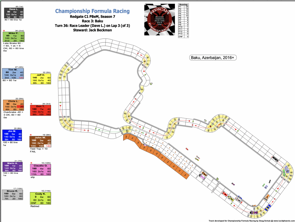 Redscape C1 Season 7 Race 3 Turn 36.png