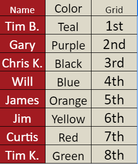 Road America Starting Grid.png