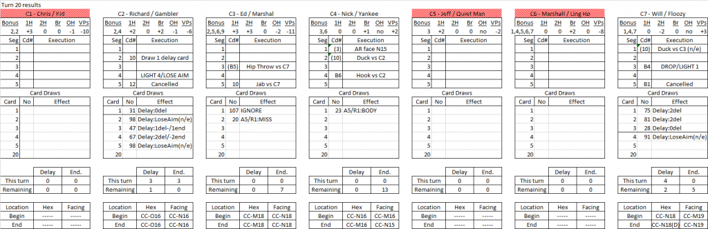 Bawdy House turn 20 results.png