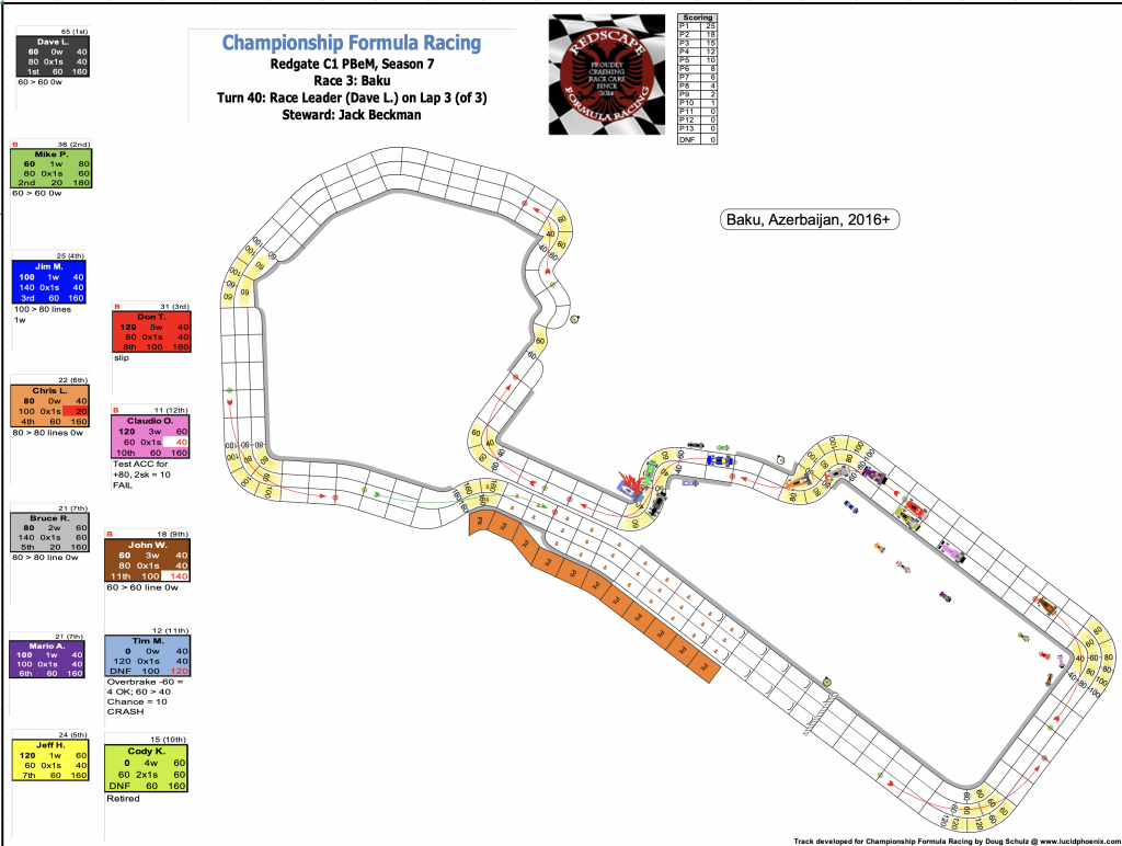 Redscape C1 Season 7 Race 3 Turn 40.png