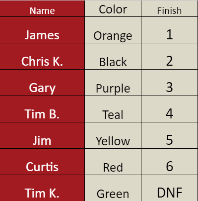 Toronto Finish Order.png