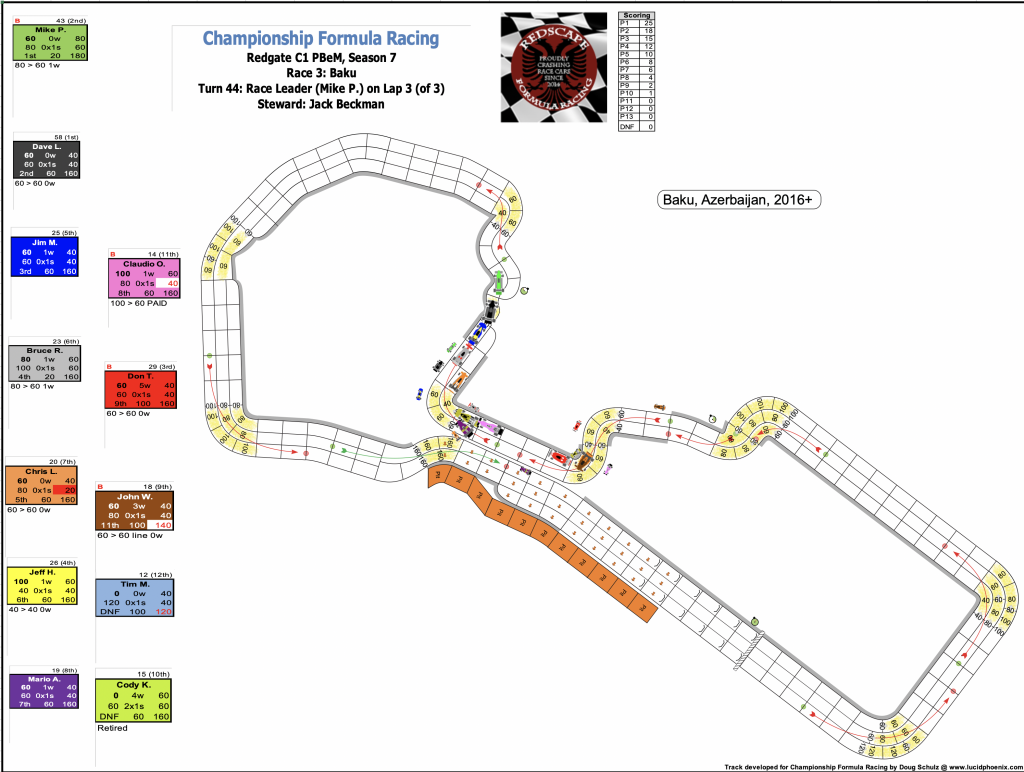 Redscape C1 Season 7 Race 3 Turn 44.png