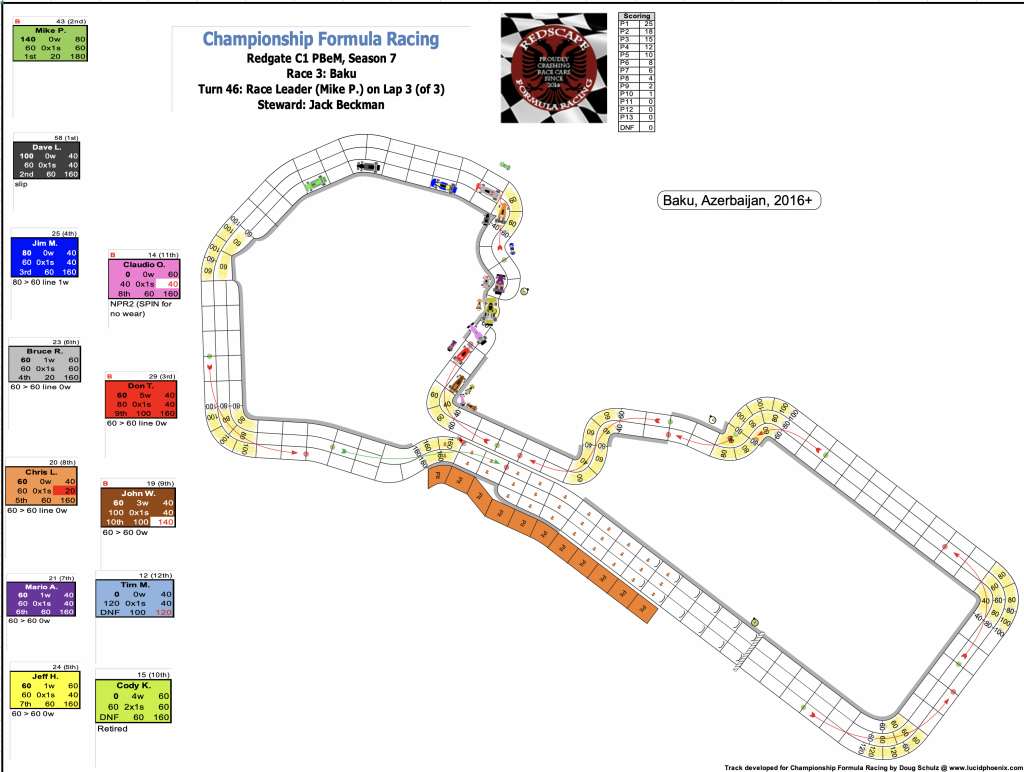 Redscape C1 Season 7 Race 3 Turn 46.png