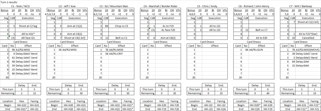 Trading Post turn 1 results.png