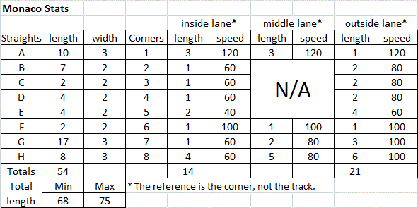 MonacoStats.gif
