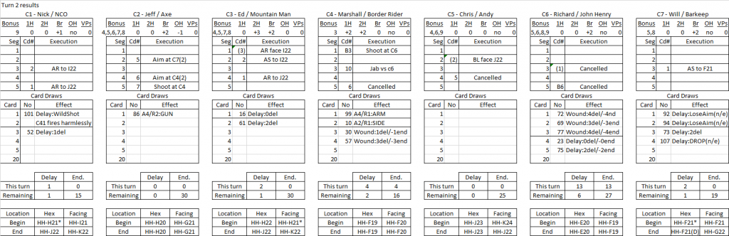 Trading Post turn 2 results.png