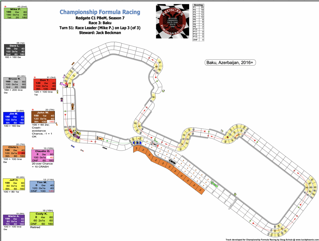 Redscape C1 Season 7 Race 3 Turn 51.png