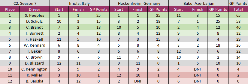 C2 standings.png