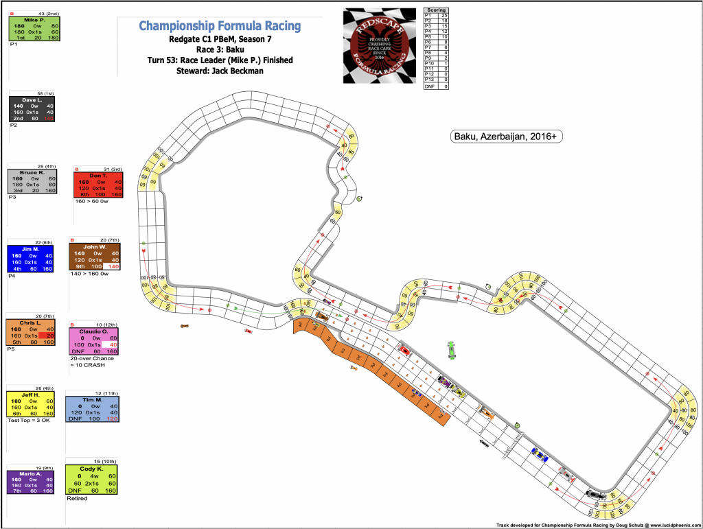 Redscape C1 Season 7 Race 3 Turn 53.png