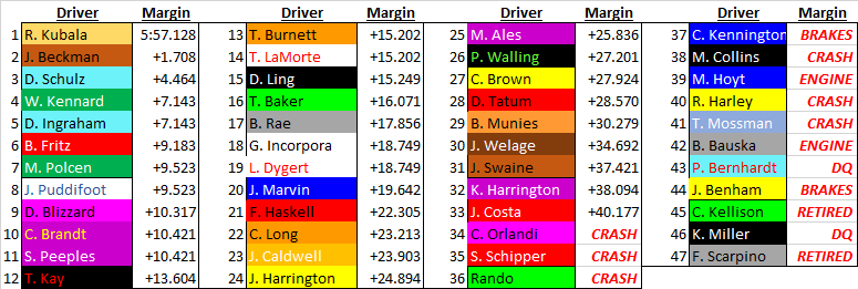 Race 3 full field.png