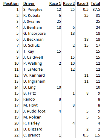 Full Field Points.png