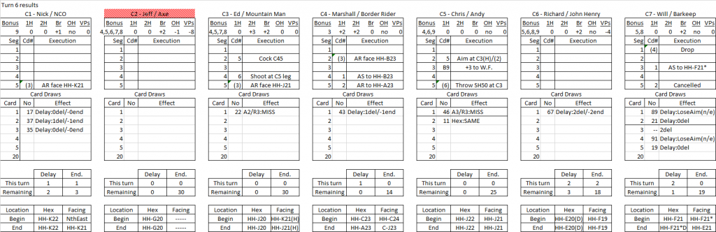 Trading Post turn 6 results.png