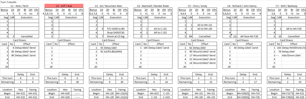 Trading Post turn 7 results.png