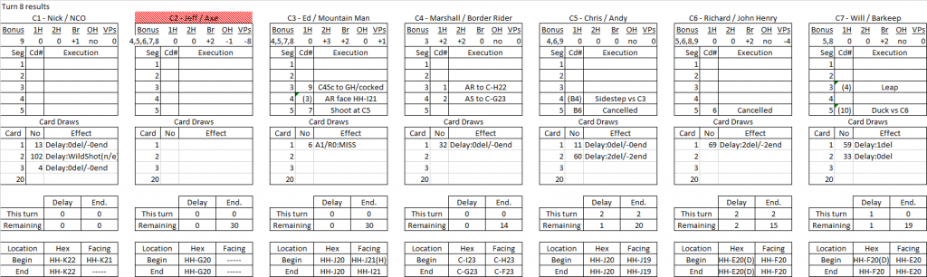 Trading Post turn 8 results.png