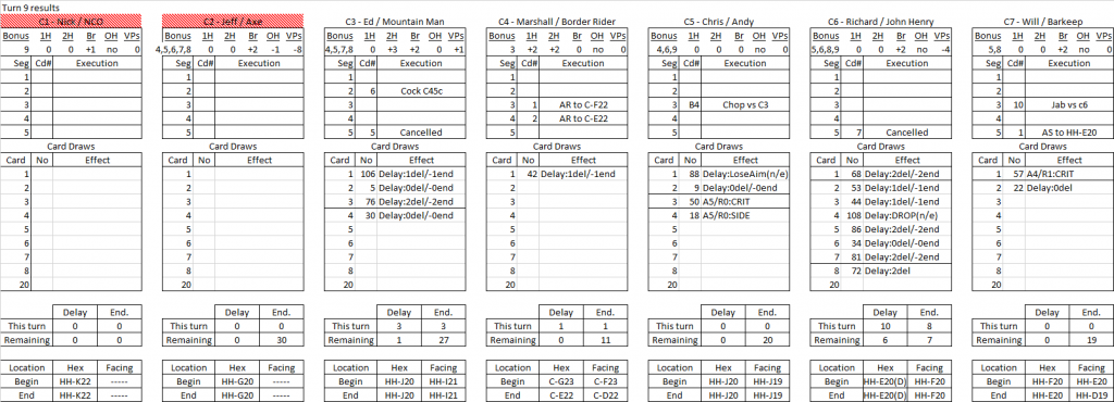 Trading Post turn 9 results.png