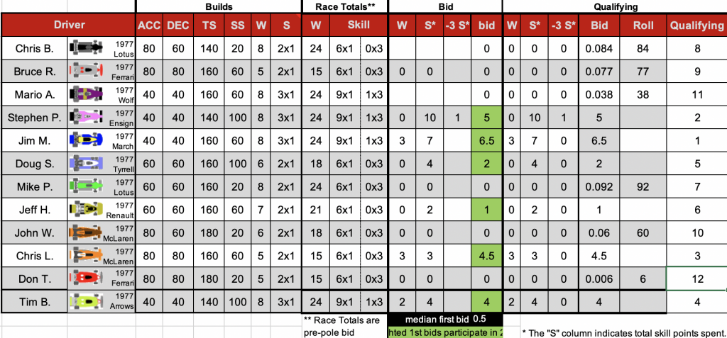 Redscape C1 Season 8 Race 1 Starting grid.png