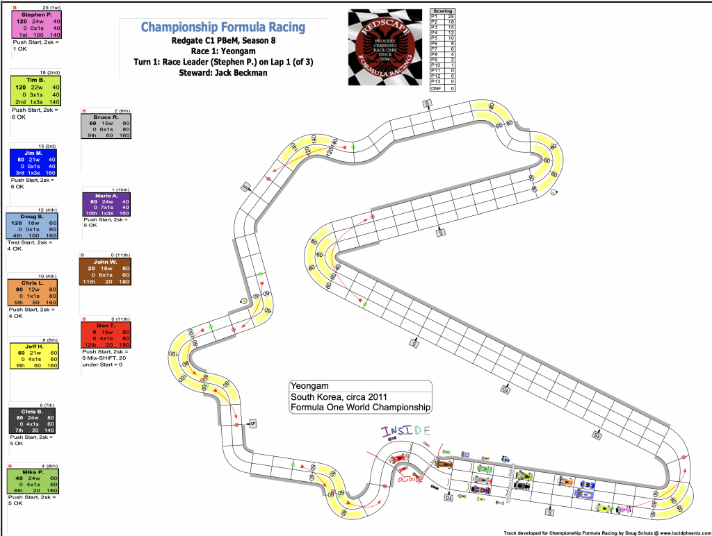 Redscape C1 Season 8 Race 1 Turn 1.png