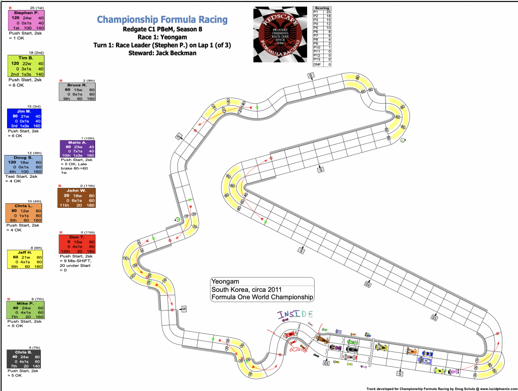 Redscape C1 Season 8 Race 1 Turn 1.png