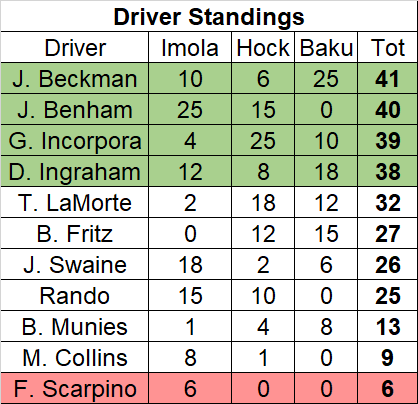 BakuStandings.png