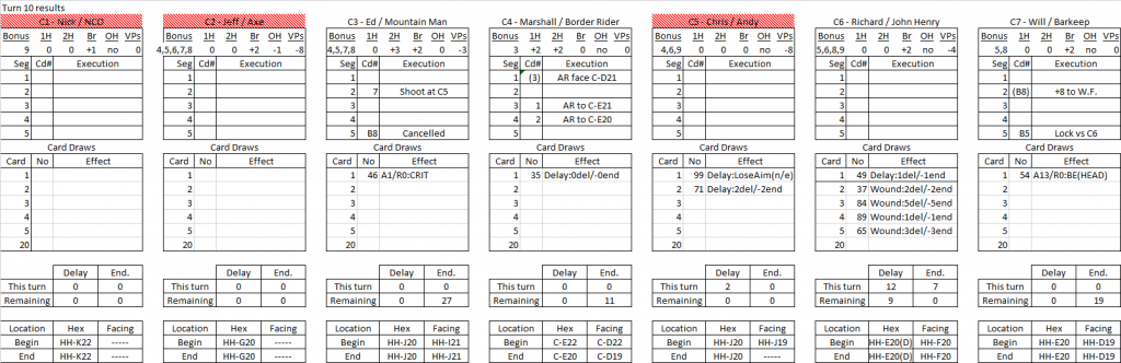 Trading Post turn 10 results.png