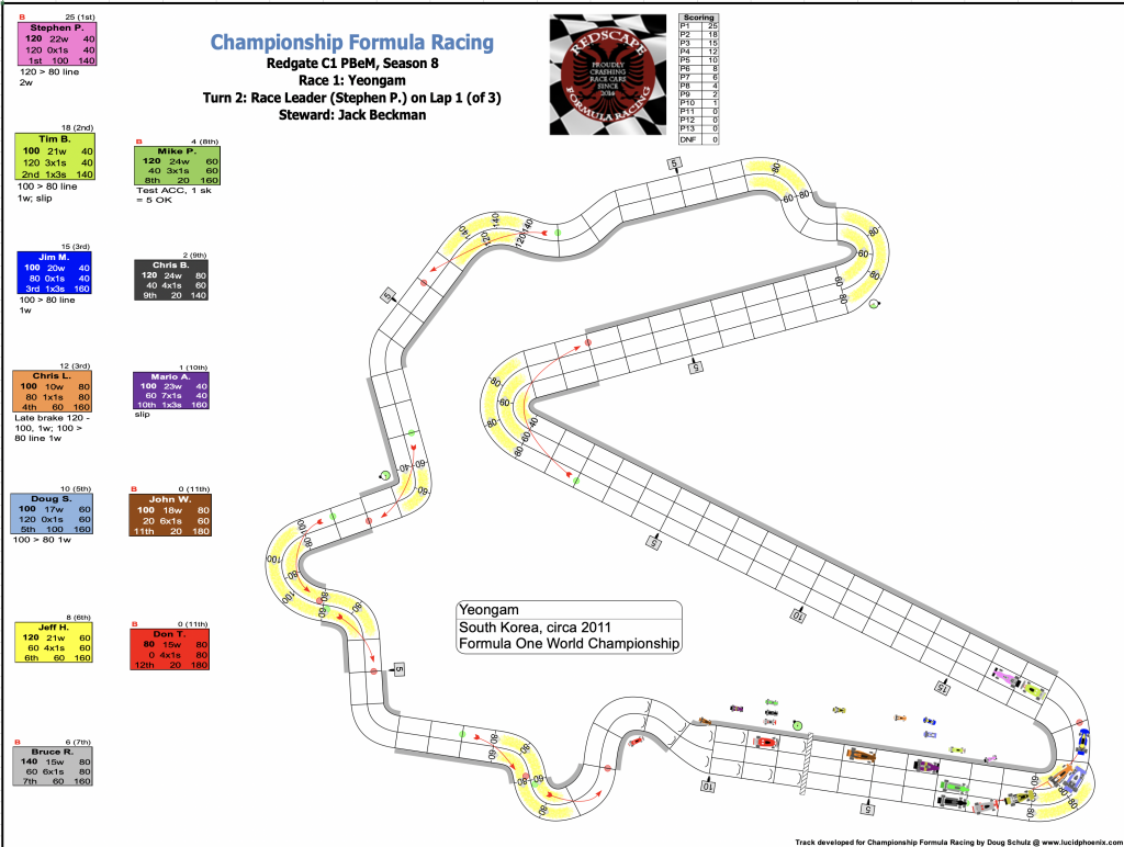 Redscape C1 Season 8 Race 1 Turn 2.png