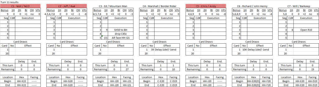 Trading Post turn 11 results.png