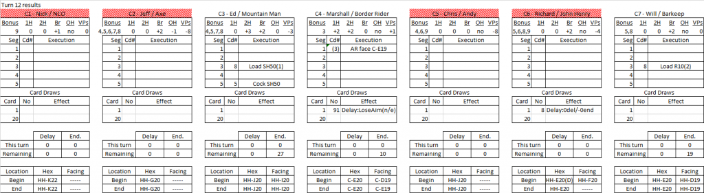 Trading Post turn 12 results.png