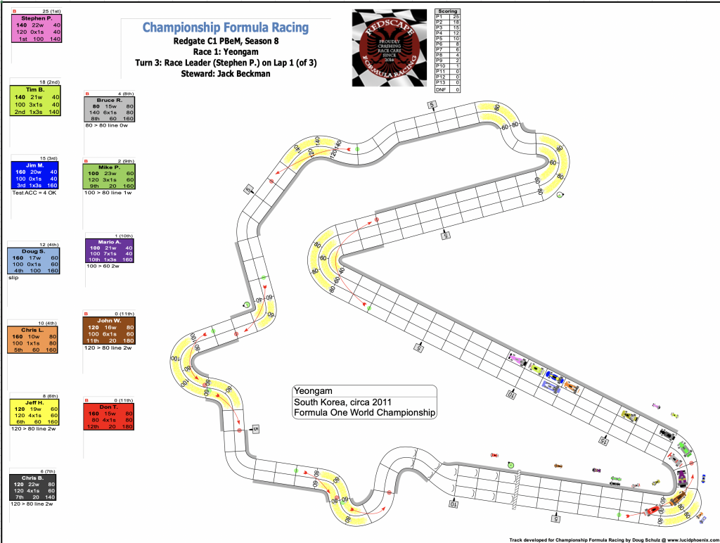 Redscape C1 Season 8 Race 1 Turn 3.png