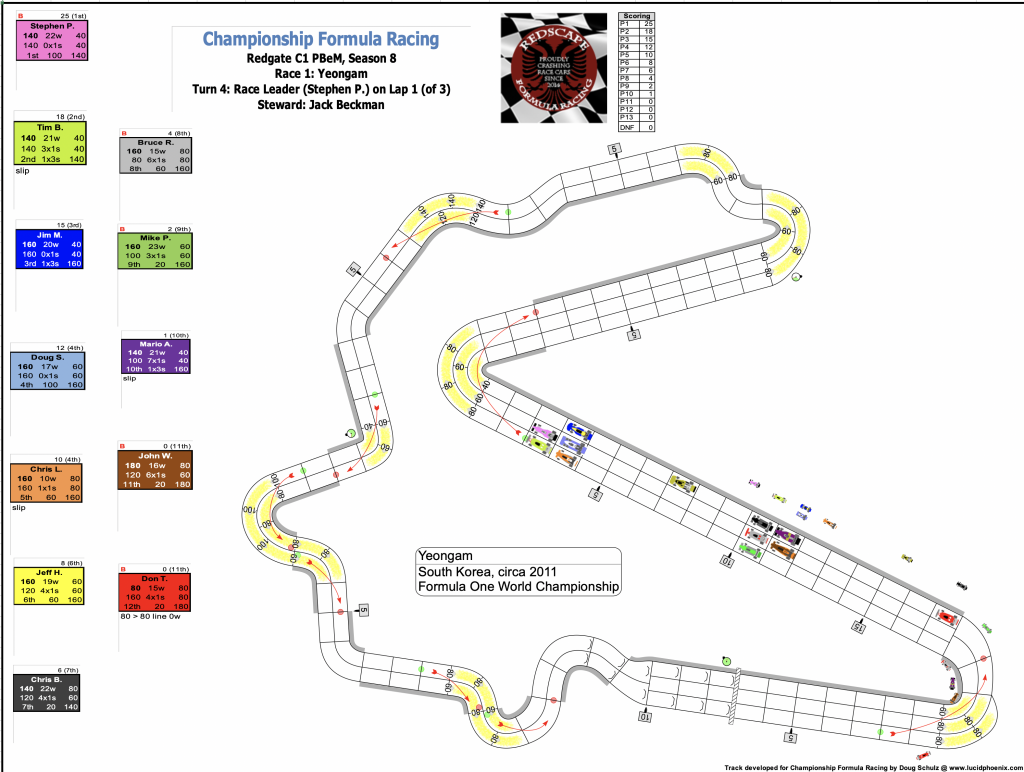 Redscape C1 Season 8 Race 1 Turn 4.png