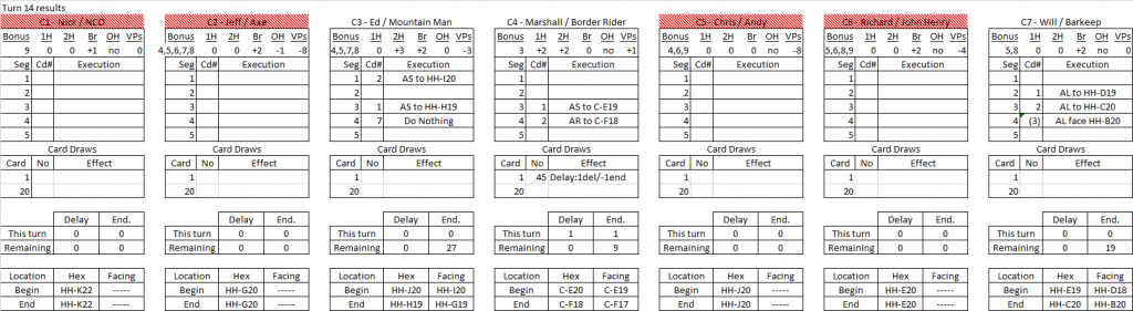 Trading Post turn 14 results.png