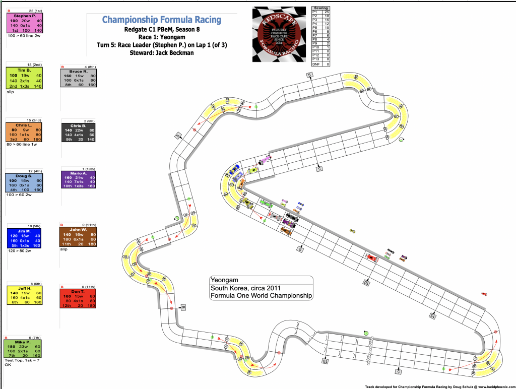 Redscape C1 Season 8 Race 1 Turn 5.png