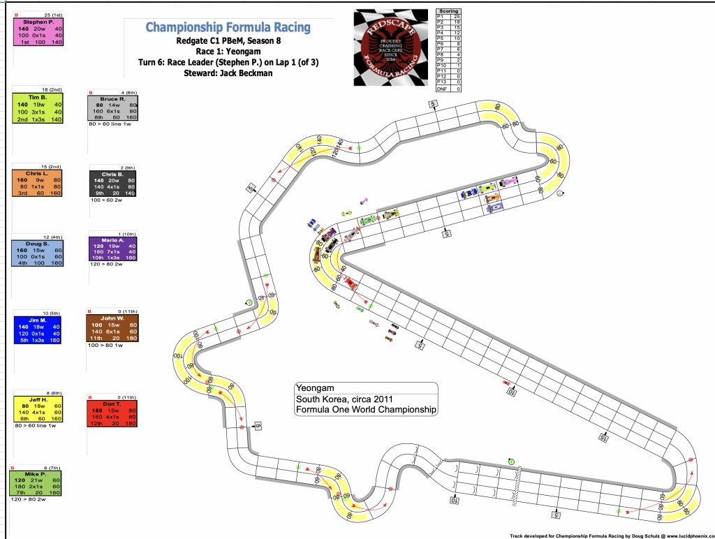 Redscape C1 Season 8 Race 1 Turn 6.png