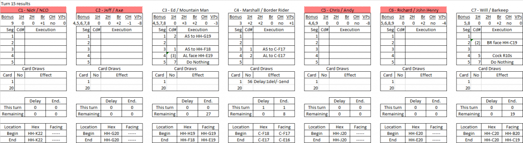 Trading Post turn 15 results.png