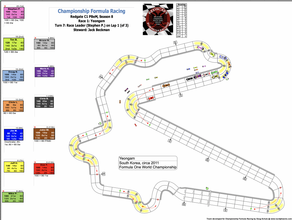 Redscape C1 Season 8 Race 1 Turn 7.png