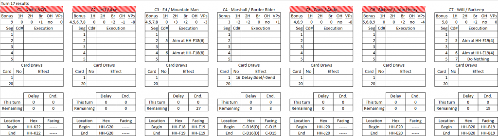 Trading Post turn 17 results.png