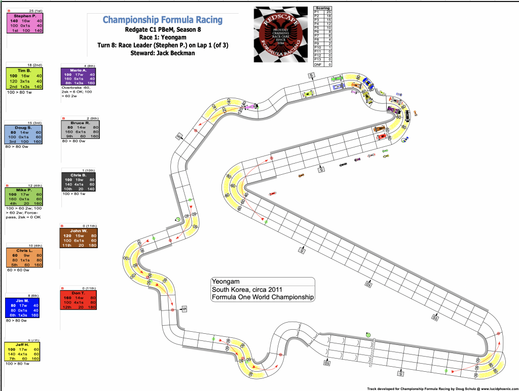 Redscape C1 Season 8 Race 1 Turn 8.png